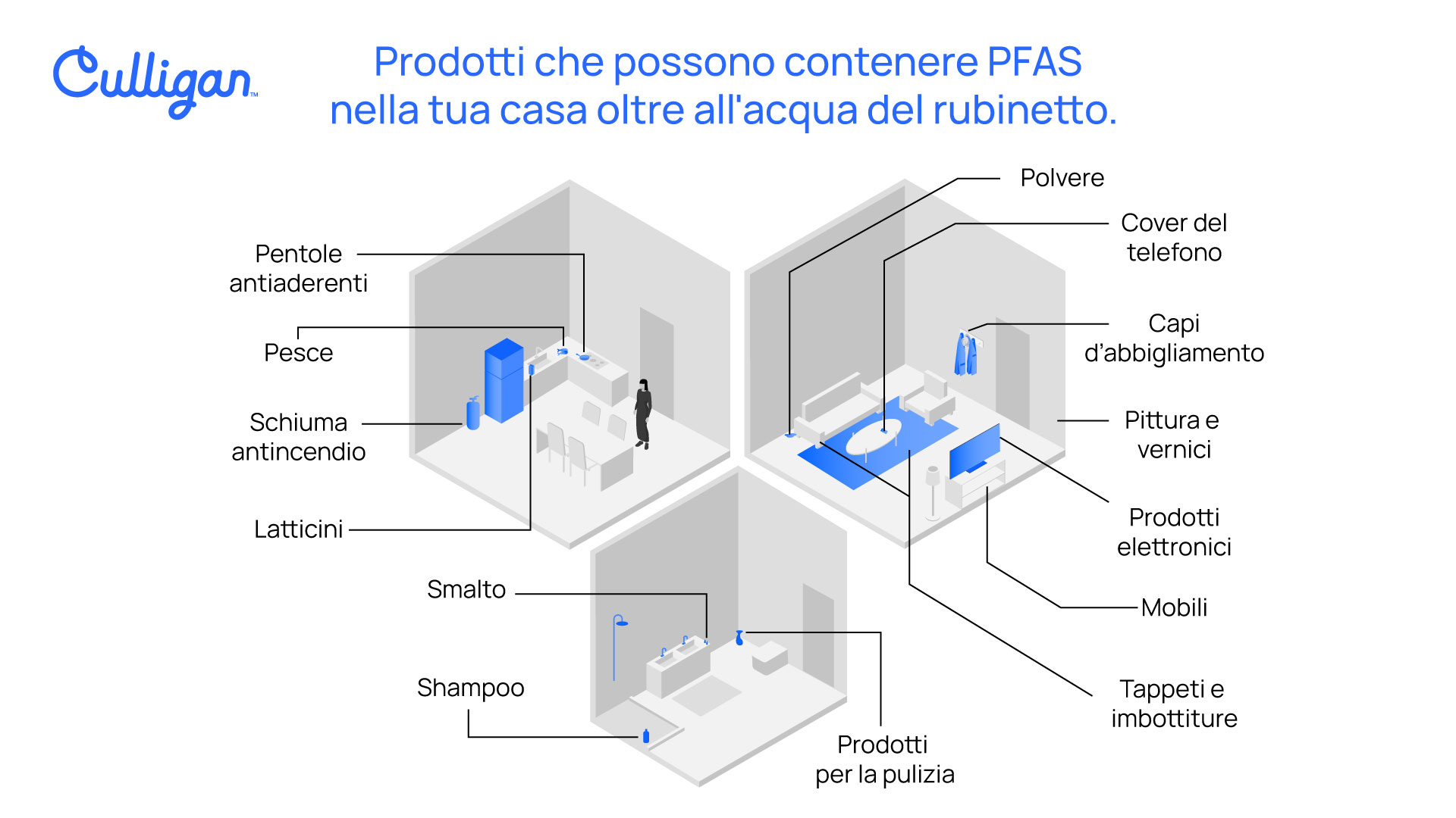 PFAS