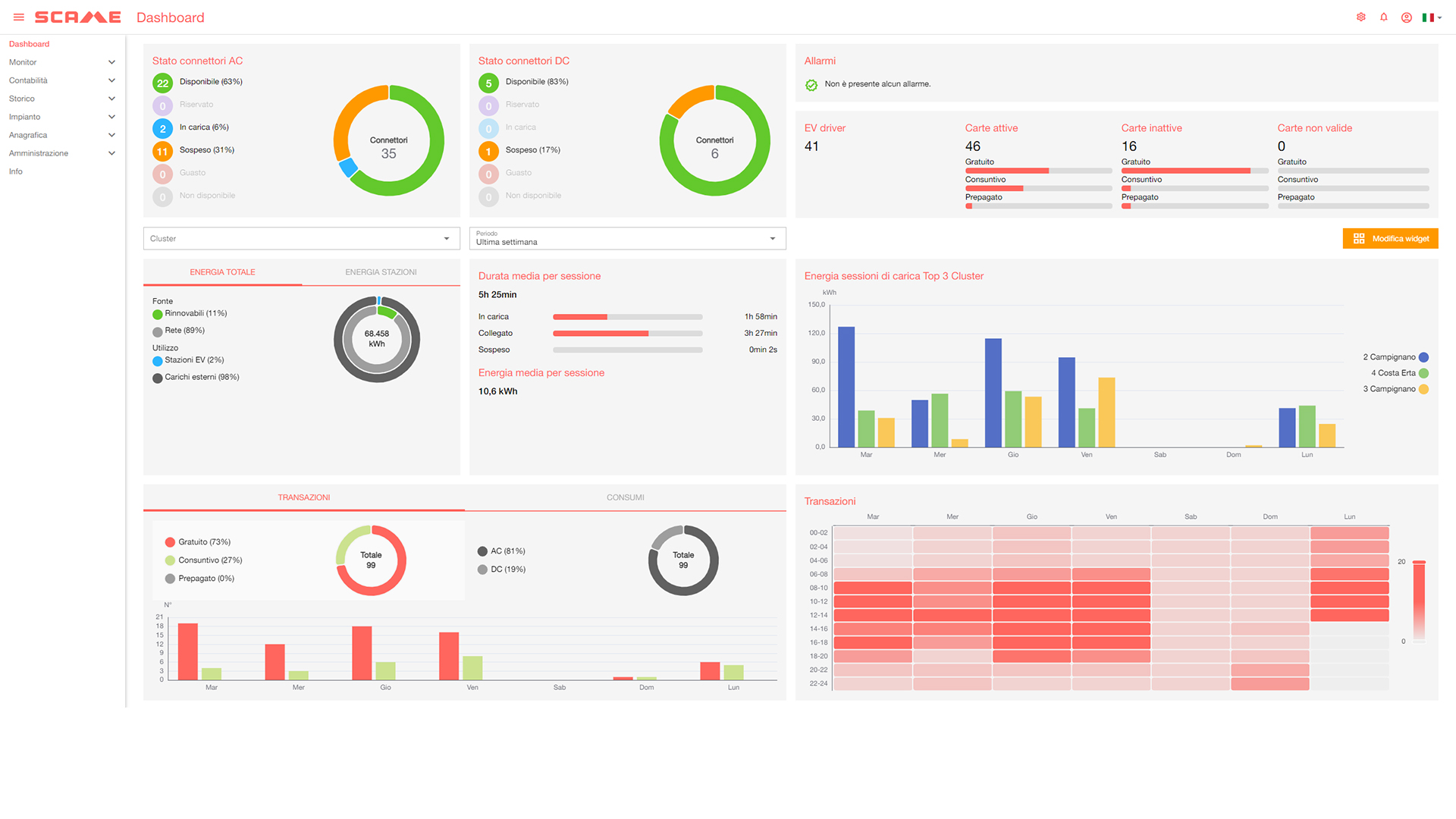 ELEVA - dashboard