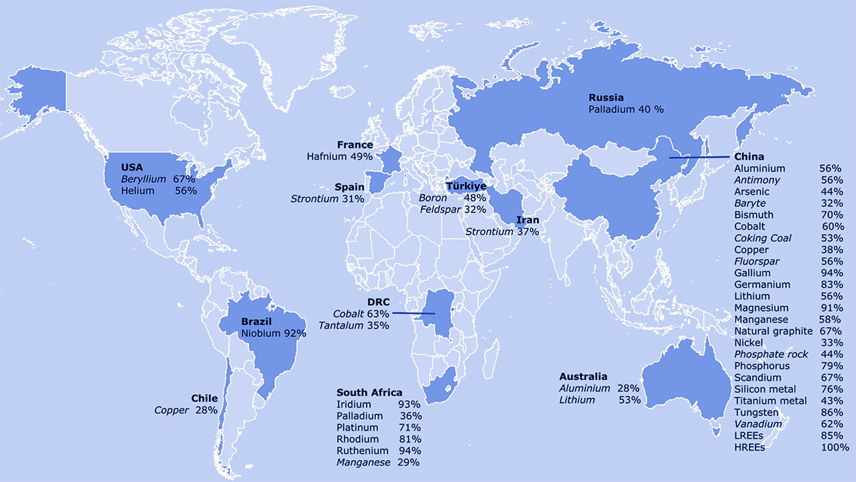 Geografia delle materie prime critiche: i fornitori globali