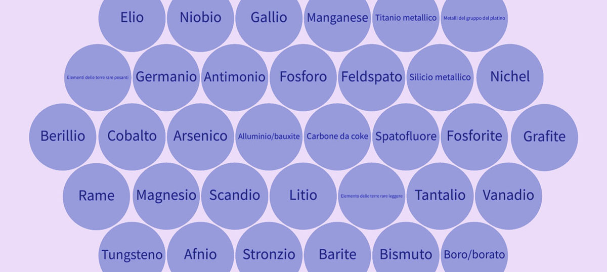 Le materie critiche nell’Unione Europea