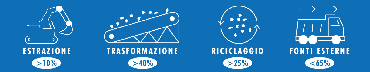 Il regolamento europeo sulle materie prime critiche
