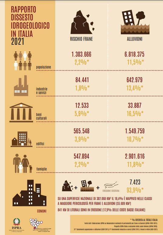 Dissesto idrogeologico: Rapporto Ispra 2021