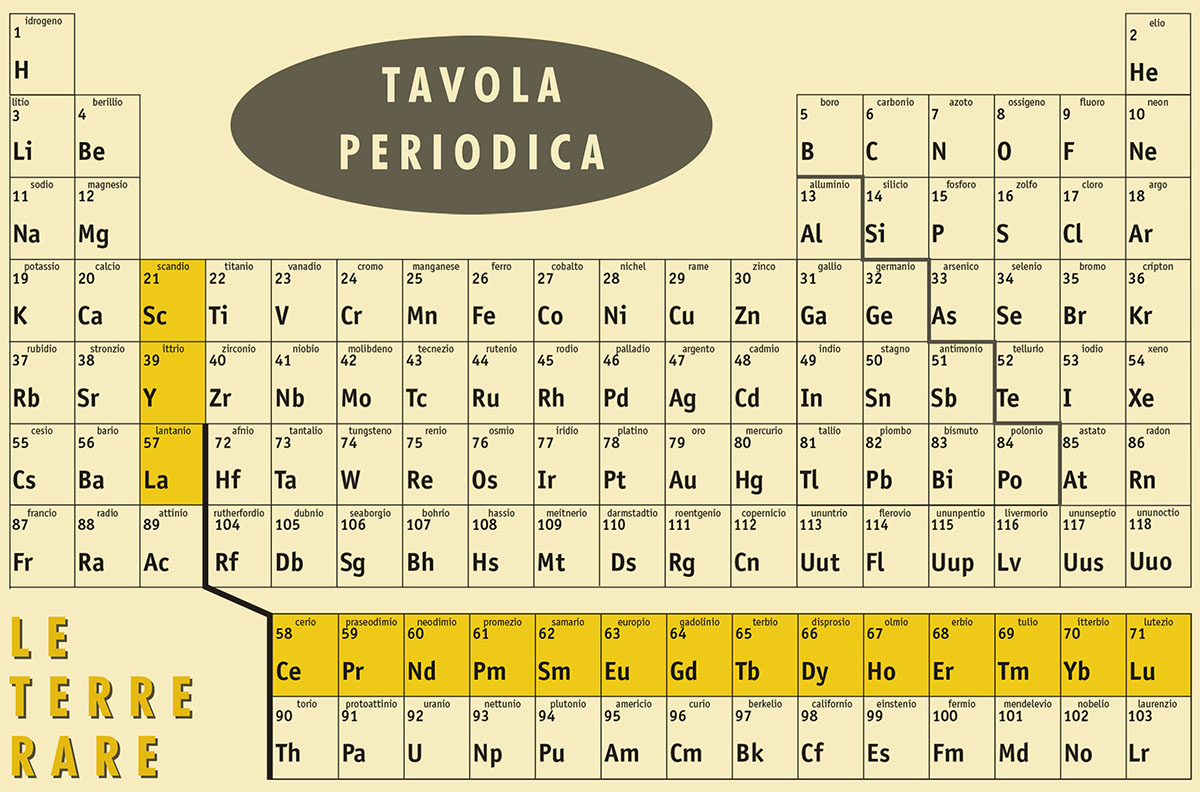Tavola periodica delle terre rare