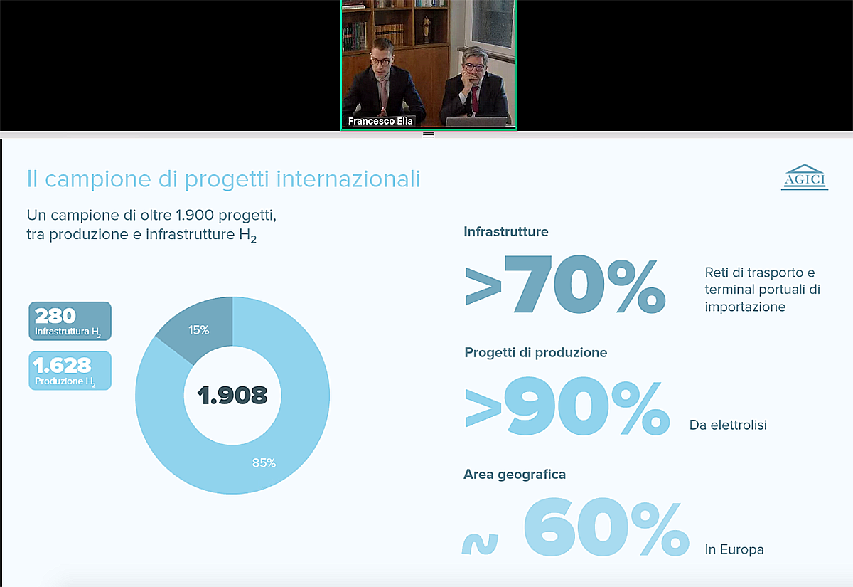Progetti internazionali idrogeno green