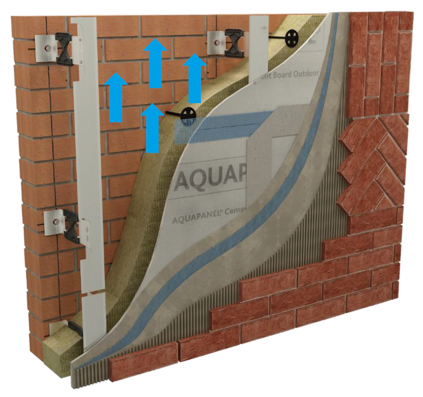 AQUAPANEL®