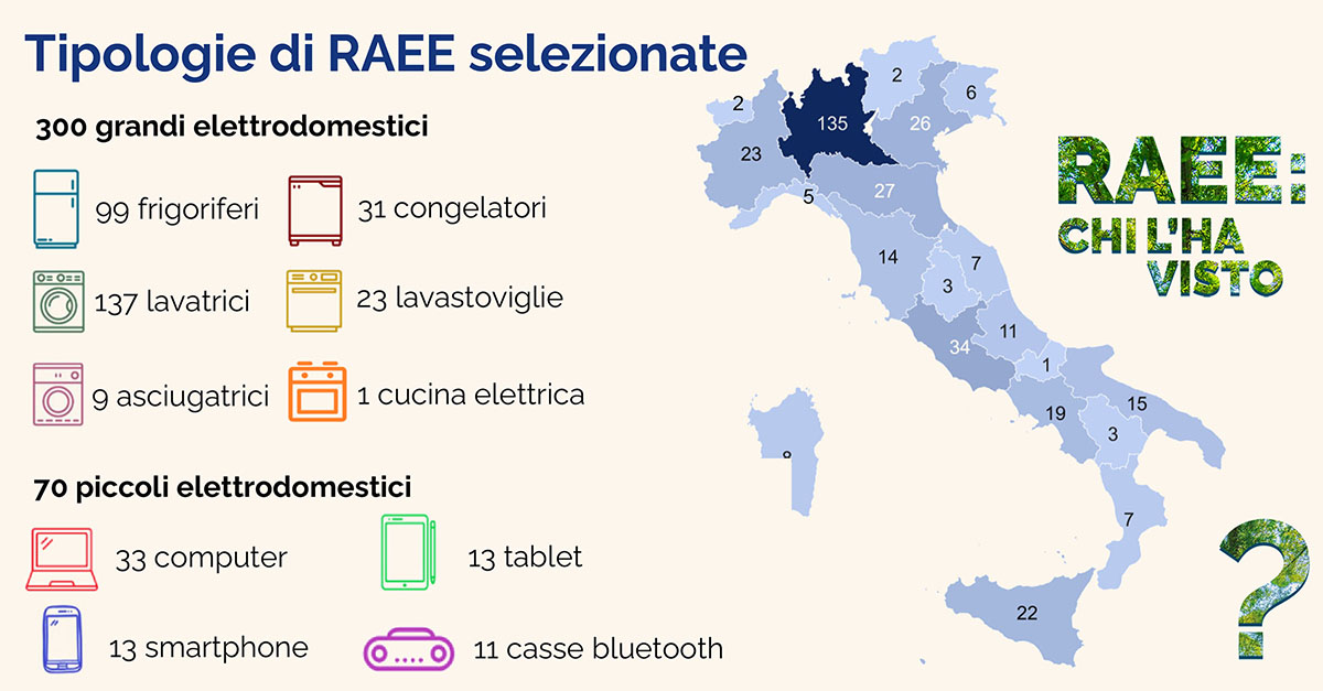 Tipologie di RAEE tra grandi e piccoli elettrodomestici