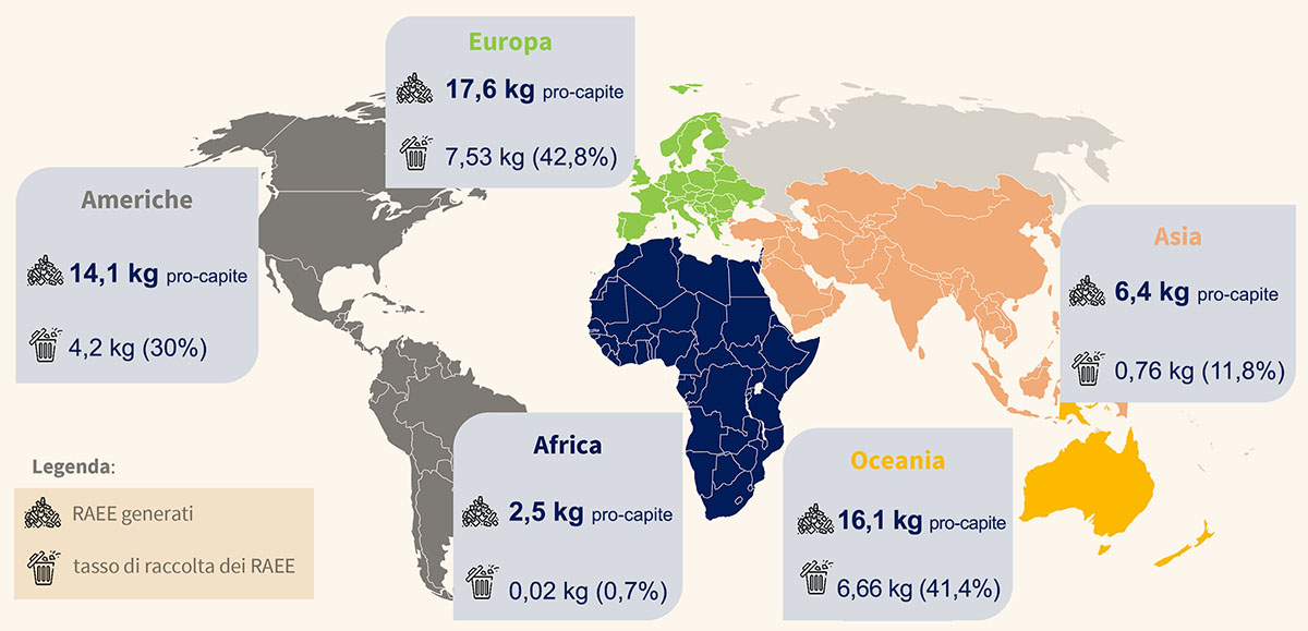 Produzione di raee pro capite globale