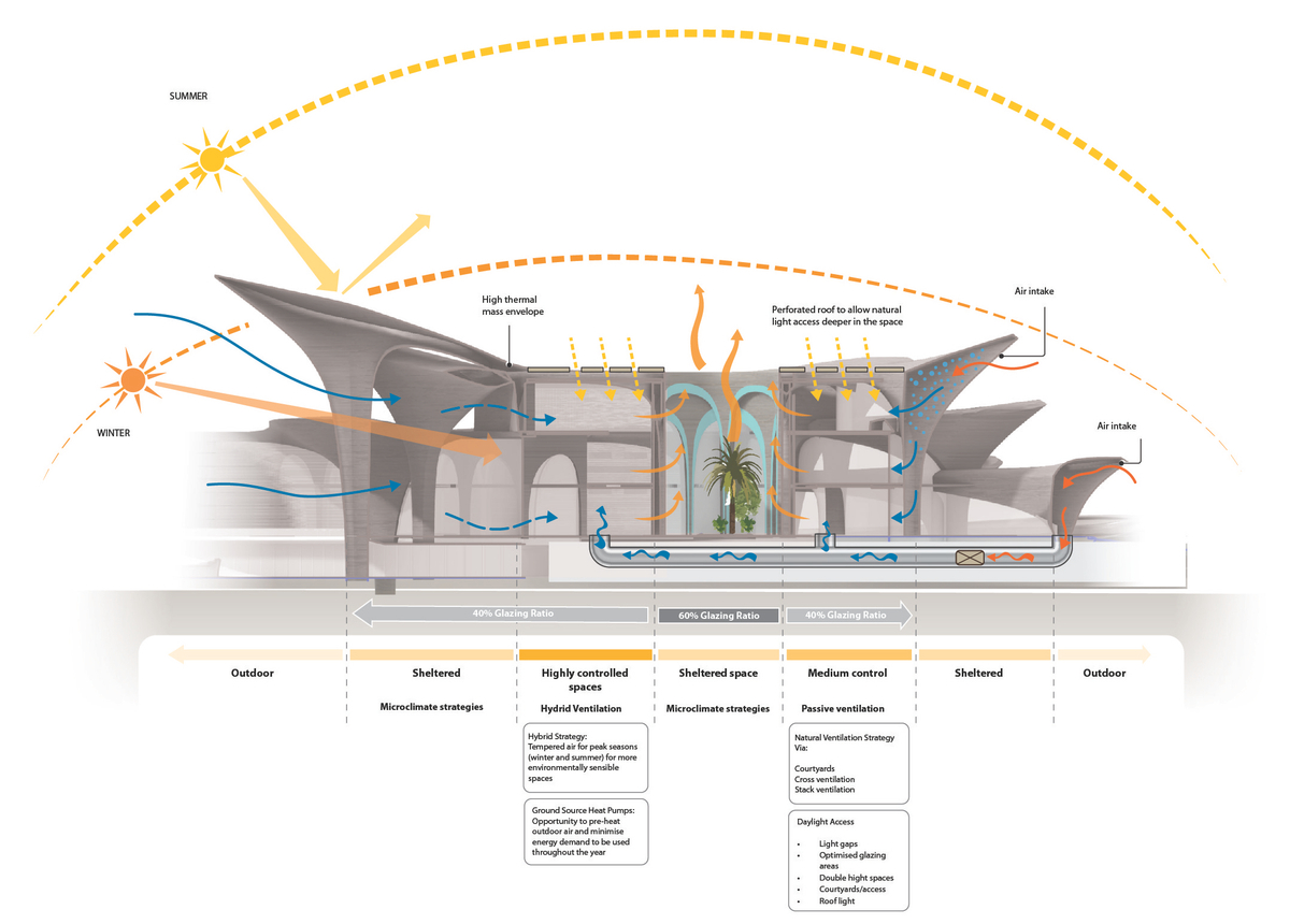 Schema di funzionamento del camino termico nell'Alisher Navoi Scientific Centre