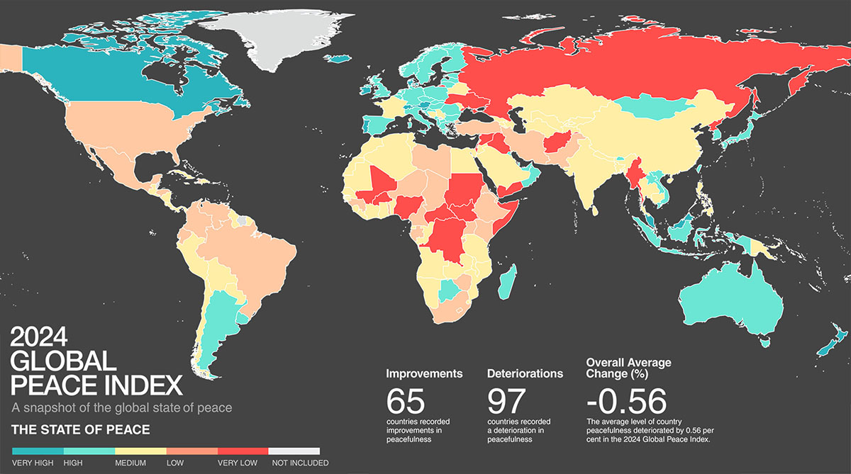 Lo stato di pace nel mondo