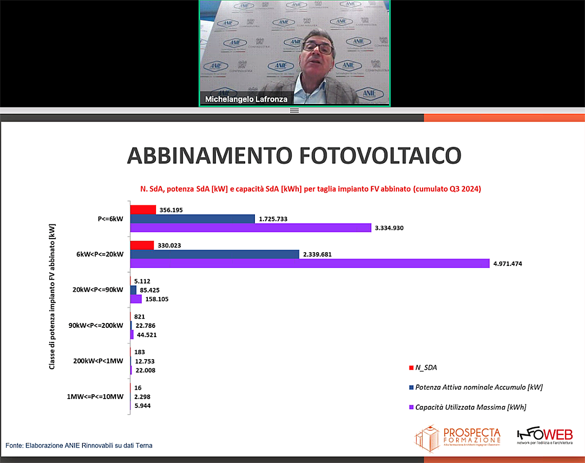 Un momento dell'intervento di Michelangelo Lafronza, segretario ANIE Rinnovabili al convegno "Energia solare: una possibilità per tutti"