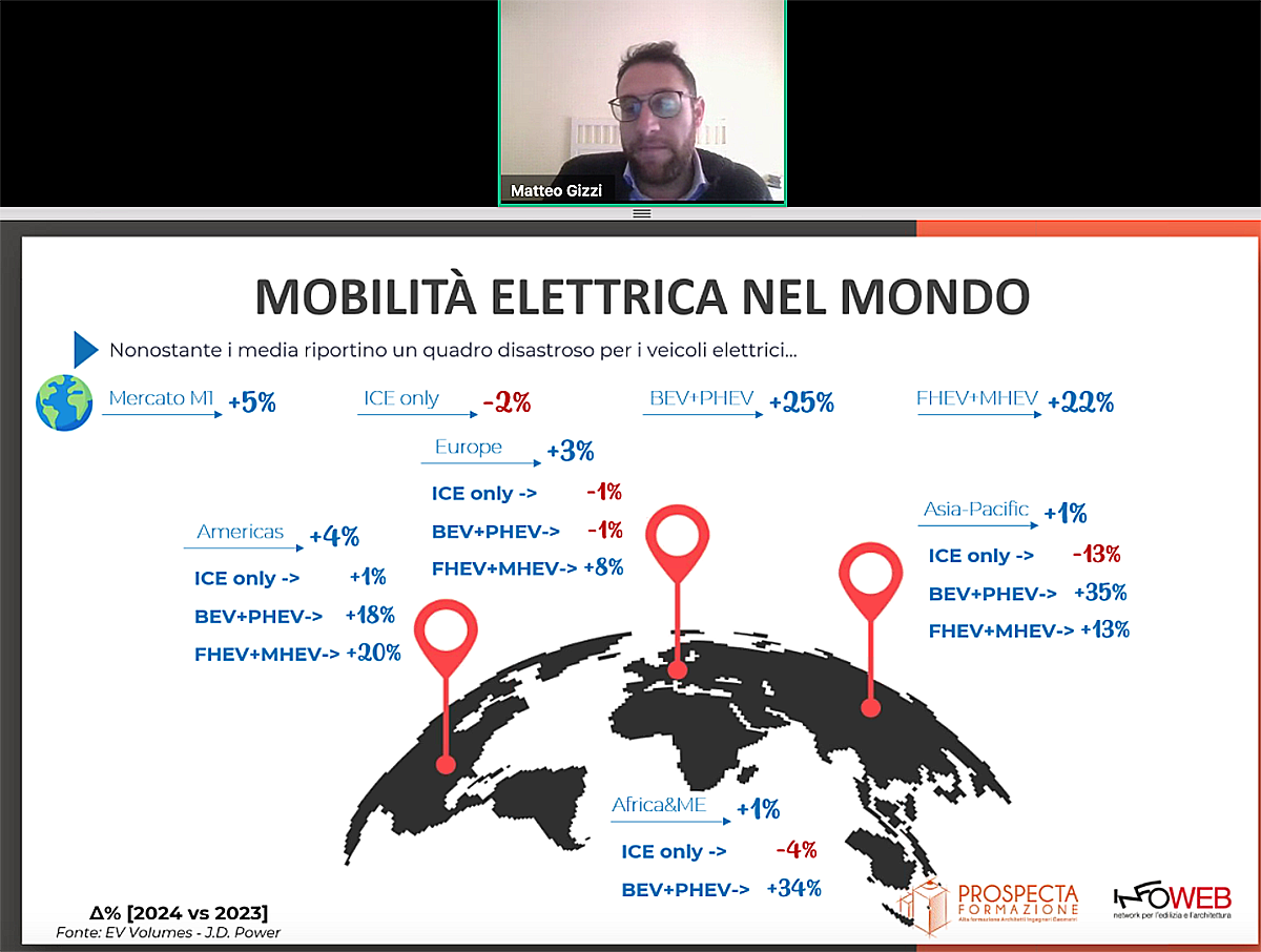 Matteo Gizzi, responsabile Market Intelligence di Motus-E al convegno sull'emobility di Prospecta Formazione e KEY