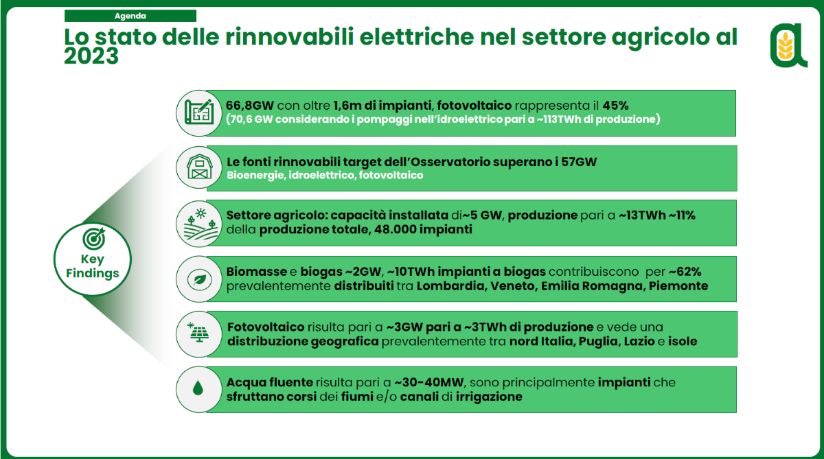 Lo stato delle rinnovabili elettriche nel settore agricolo al2023