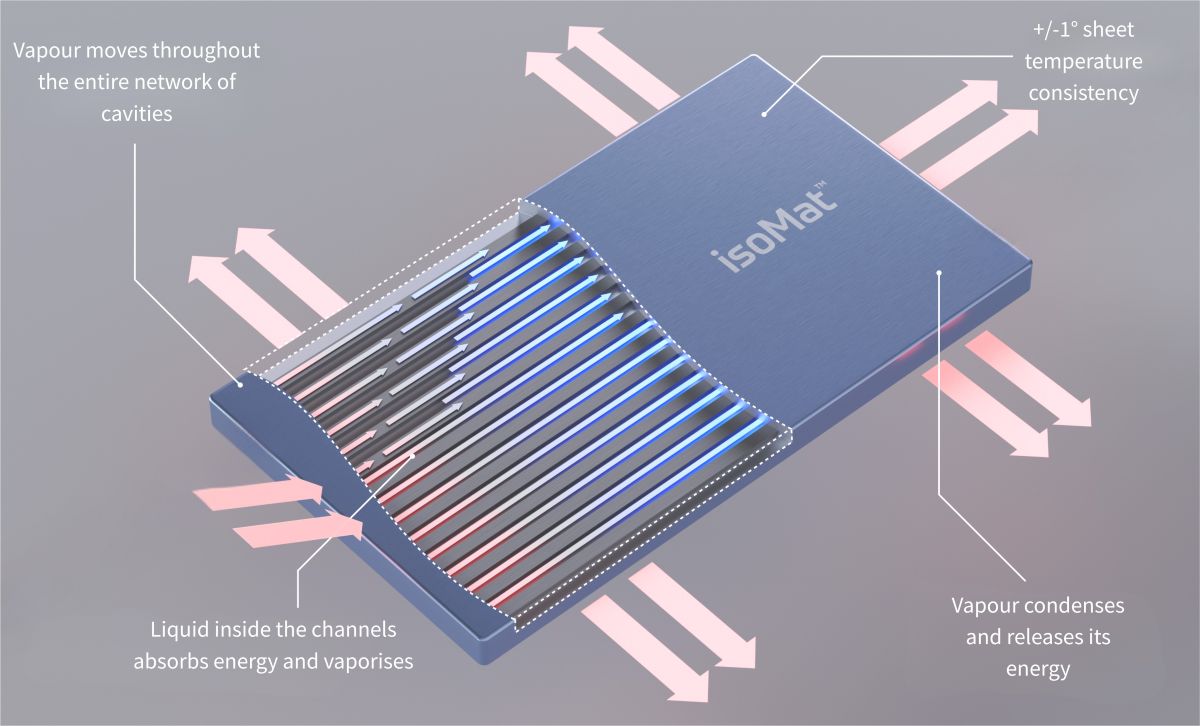 IsoMat di Flint Engineering può trasformare la gestione delle batterie dei veicoli elettrici