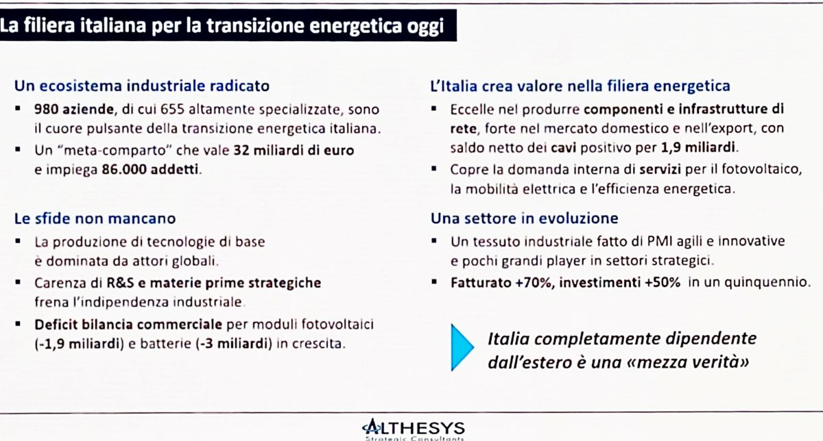 La filiera della transizione energetica in Italia