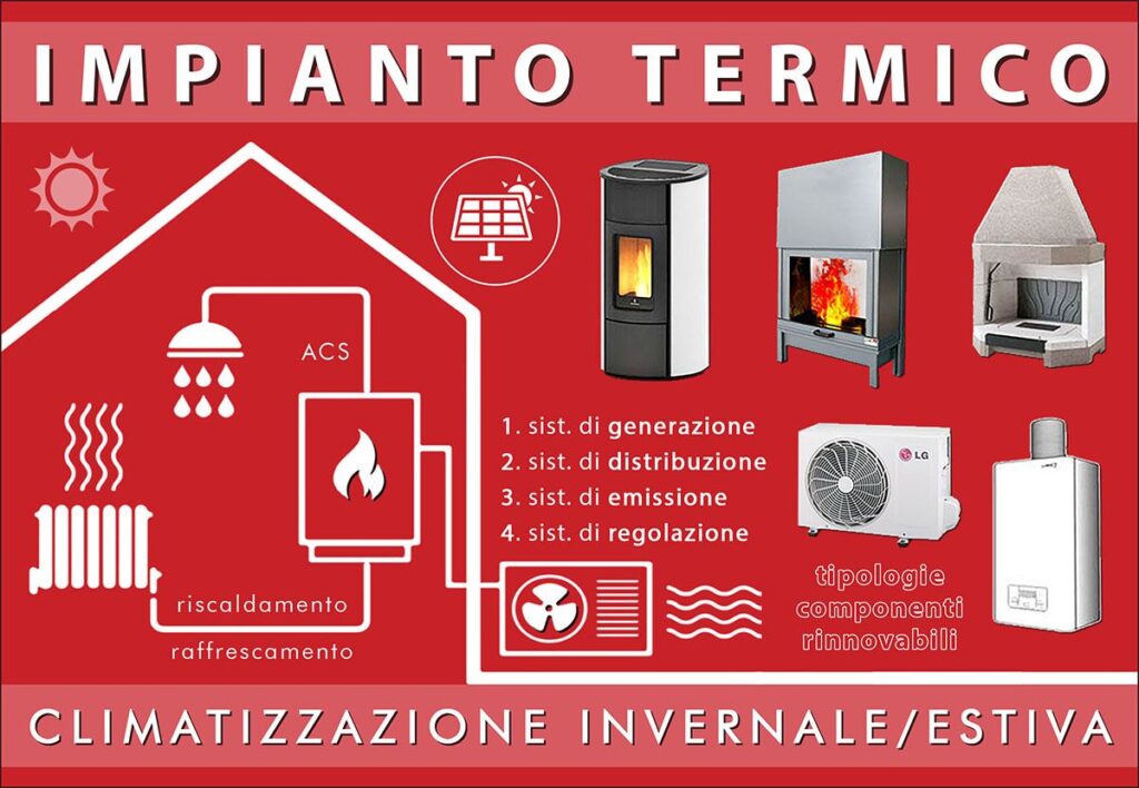 Impianto termico o di climatizzazione (invernale/estiva): tipologie, caratteristiche e componenti