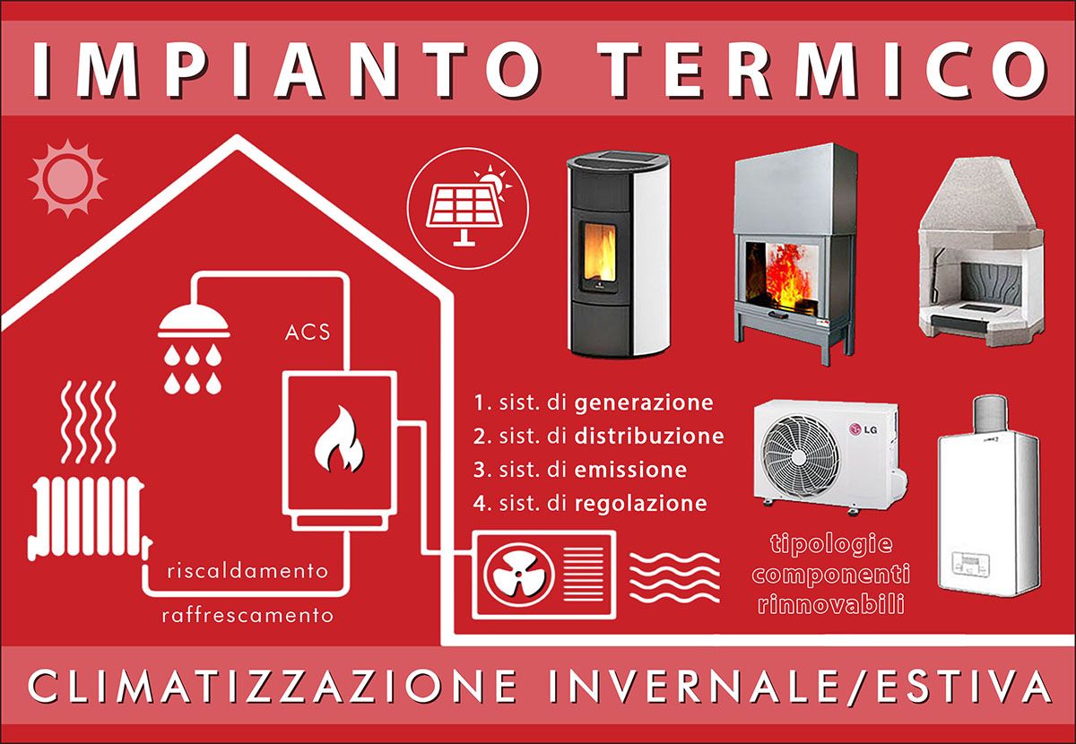 Impianto termico o di climatizzazione (invernale/estiva): tipologie, caratteristiche e componenti