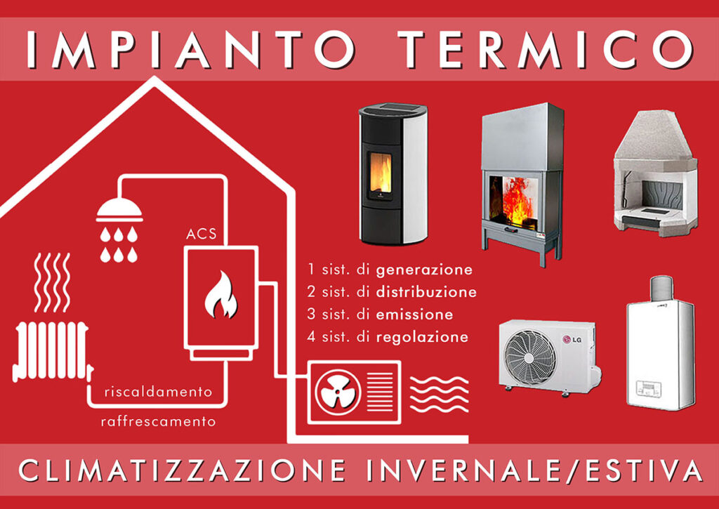 Impianto termico o di climatizzazione (invernale/estiva): tipologie, caratteristiche e componenti