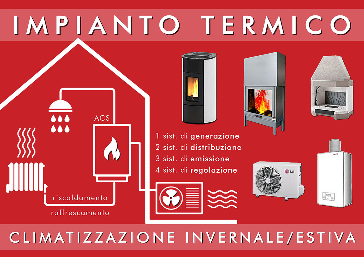 Impianto termico o di climatizzazione (invernale/estiva): tipologie, caratteristiche e componenti
