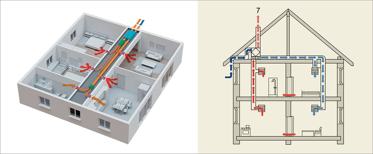 Ventilazione Meccanica Controllata (VMC)