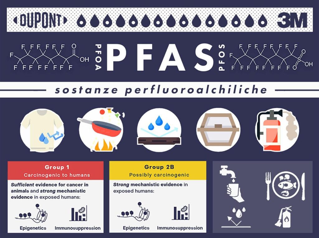 Tutto sui PFAS: storia, effetti sulla salute, diffusione e alternative