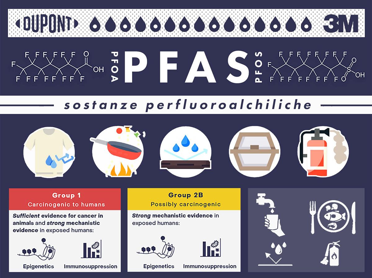 Tutto sui PFAS: storia, effetti sulla salute, diffusione e alternative