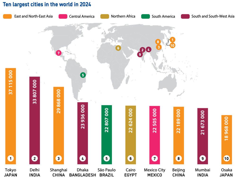 Le 10 città più grandi del mondo nel 2024