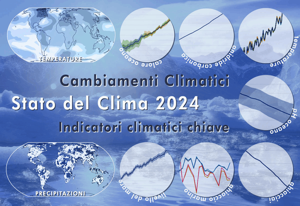Cambiamenti climatici: gli indicatori chiave del clima globale