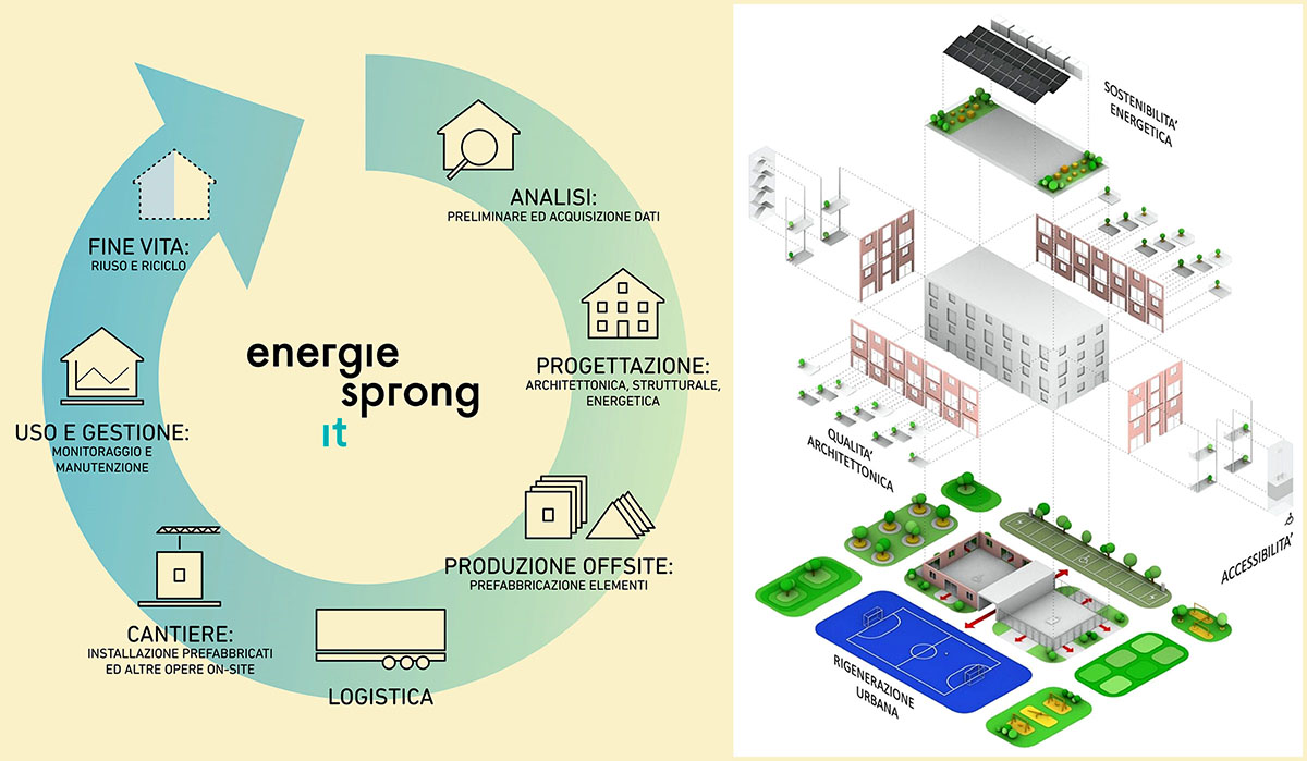Edilizia offsite, il metodo Energiesprong