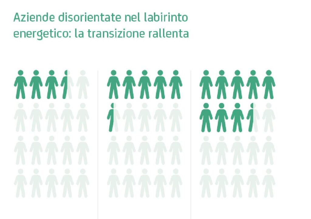 Costi e investimenti: un freno per la transizione energetica