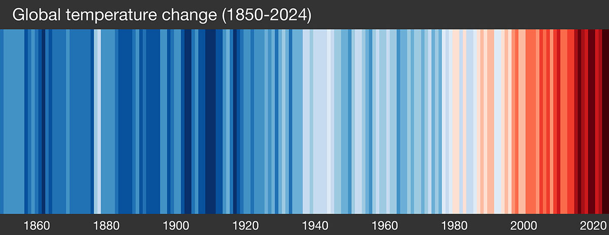 Warming stripes: le strisce del riscaldamento globale, anni 1850-2023 (fonte: ShowYourStripes).