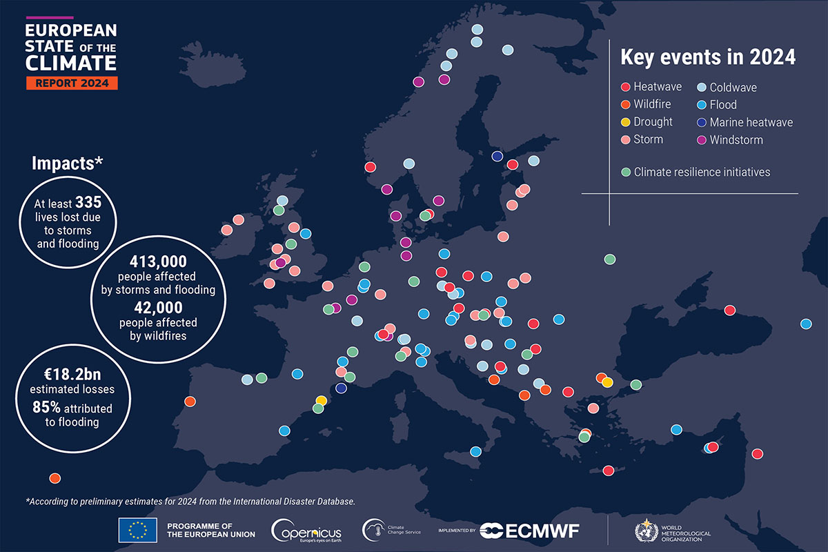 European State of Clima