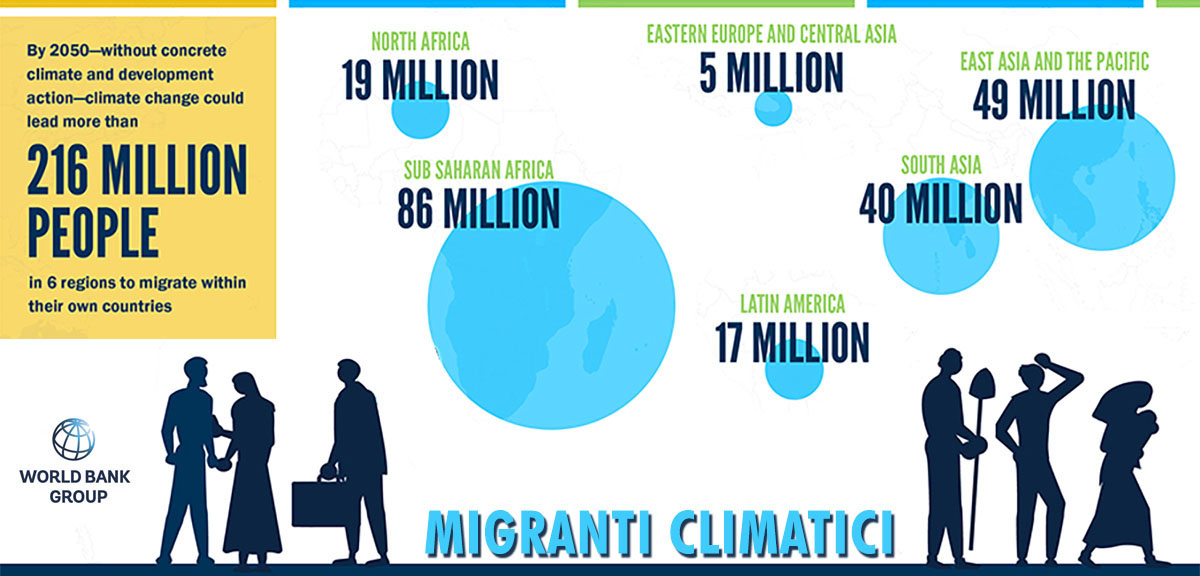 Migranti climatici, povertà e conflitti