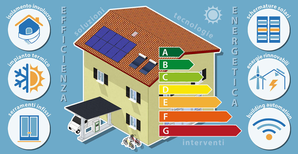 Riqualificazione energetica: tipologie di interventi, soluzioni ed esempi di retrofit edilizio