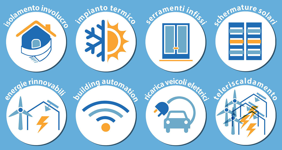 Interventi di riqualificazione energetica