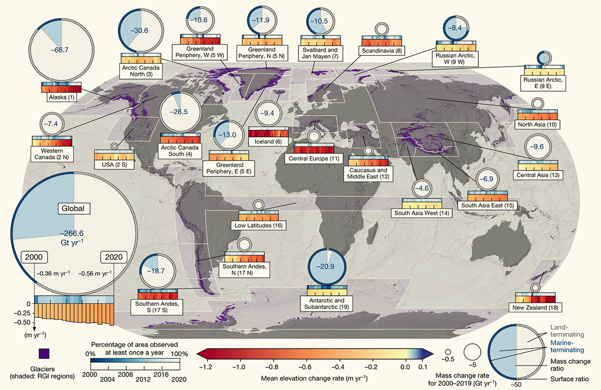 Cambiamenti della massa dei ghiacciai regionali: evoluzione 2000-2019 (fonte: Nature).