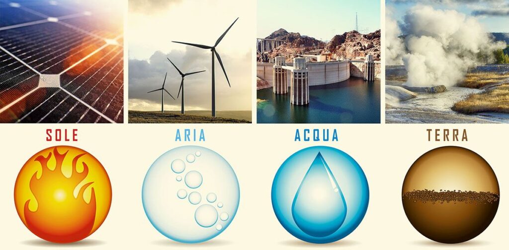 Tutte Le Energie Rinnovabili Contro I Cambiamenti Climatici tutte-le-energie-rinnovabili-contro-i-cambiamenti-climatici
