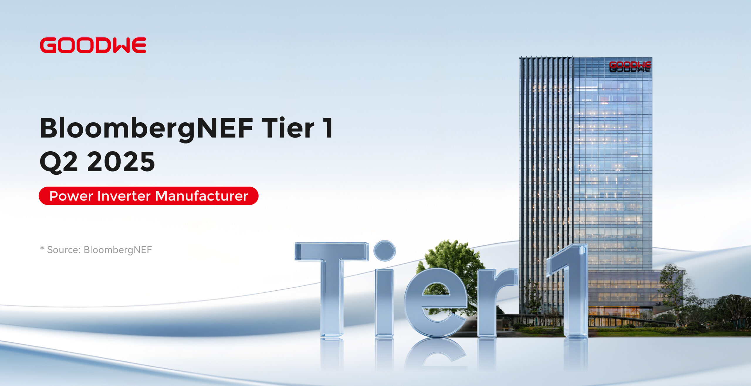 GoodWe confermata tra i produttori di inverter Tier 1 da BloombergNEF per il Q2 2025