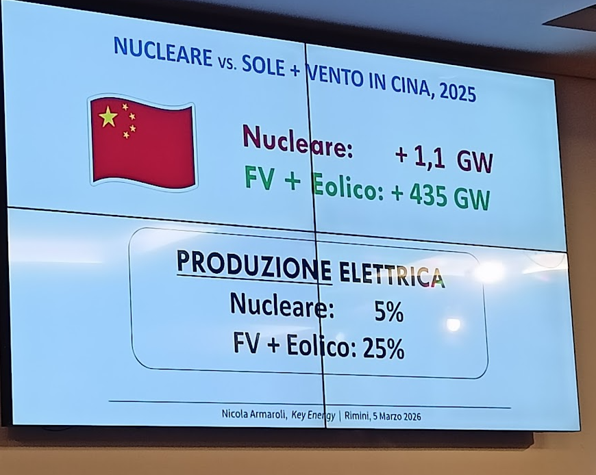 Dati nucleare + rinnovabili in Cina