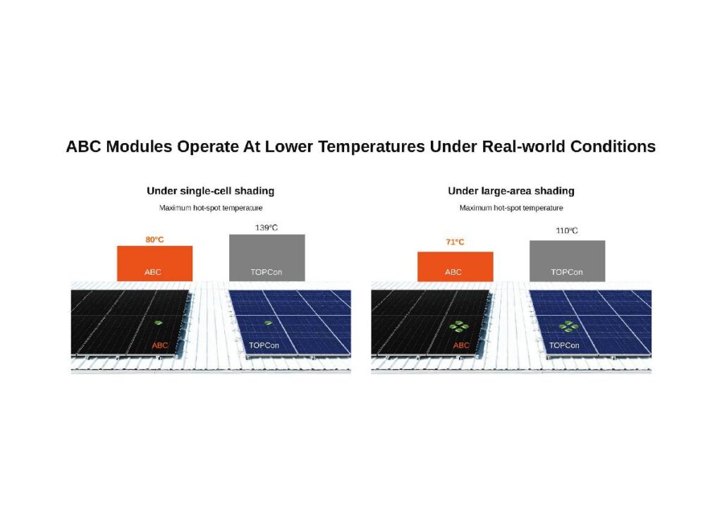 Temperature record in Europa: la sicurezza degli impianti fotovoltaici diventa prioritaria